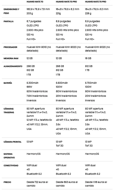 comparacion