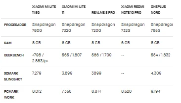 comparacion