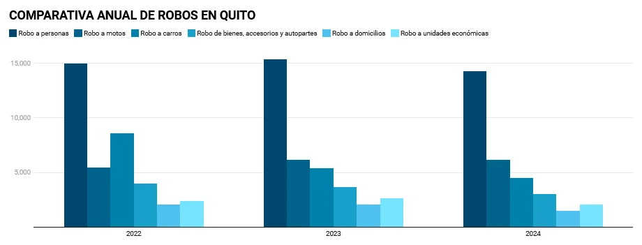 comparativa anual