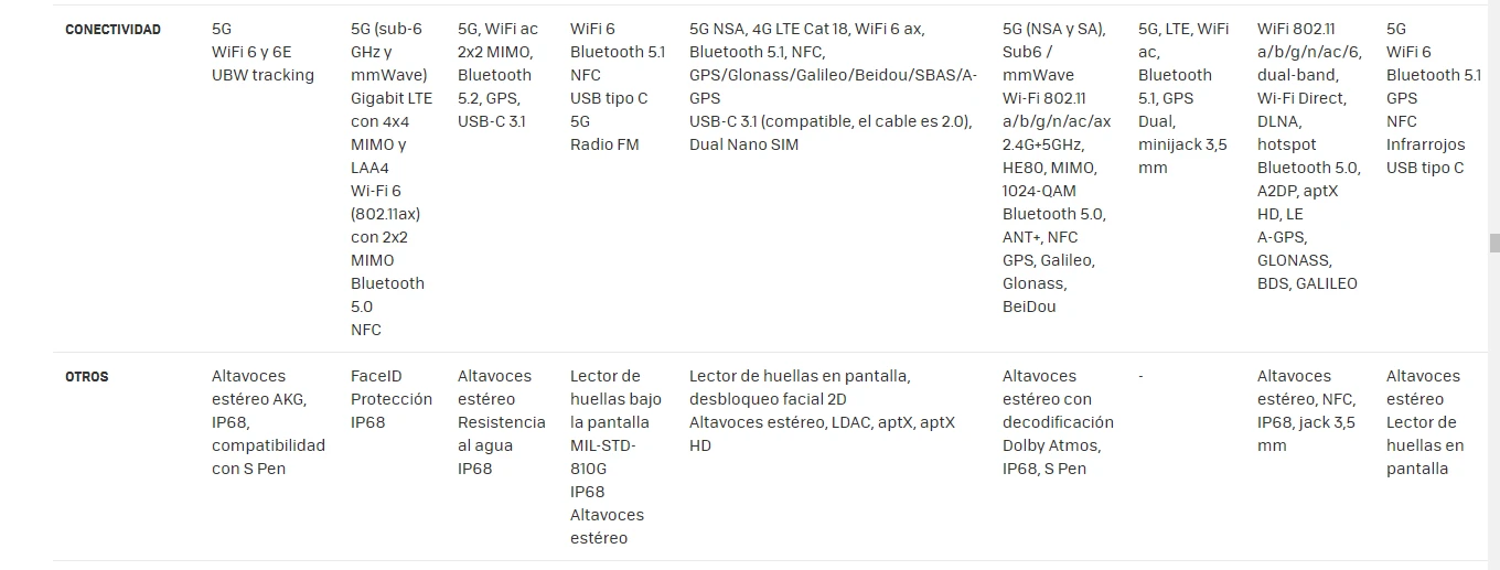 comparativa samsung