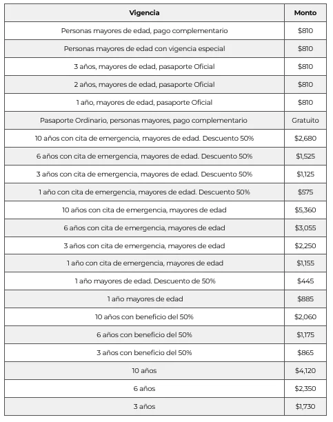 costos vigencia pasaporte