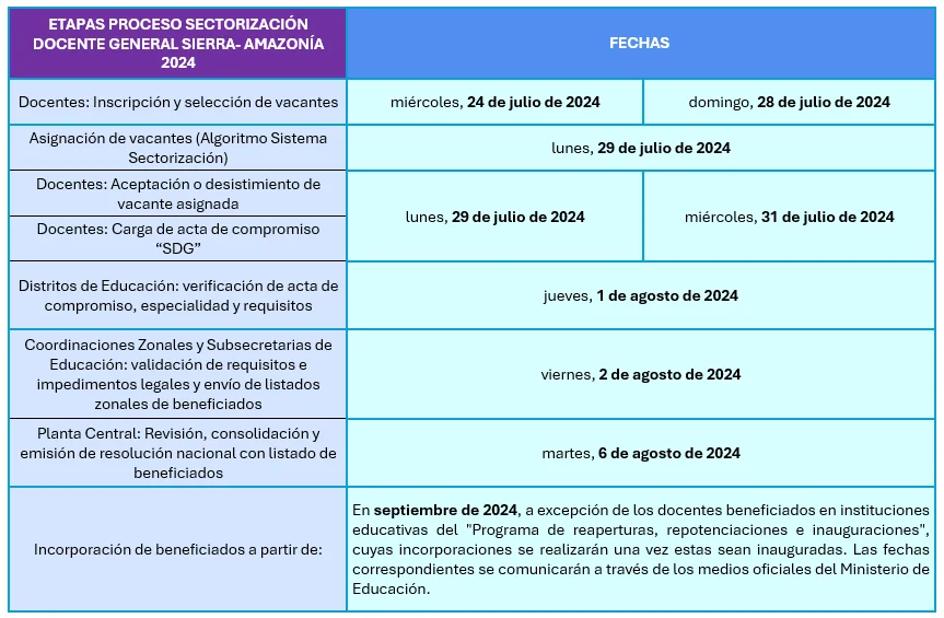 sectorizacion docentes