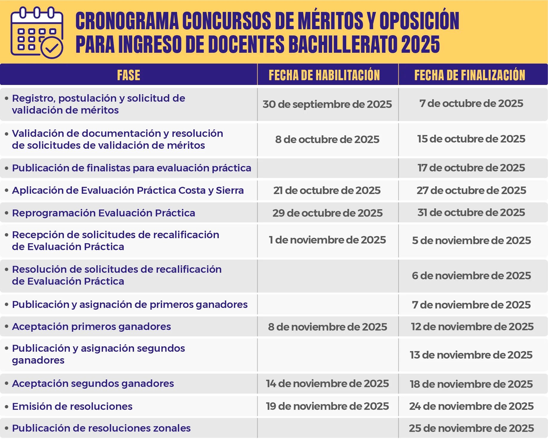 cronograma