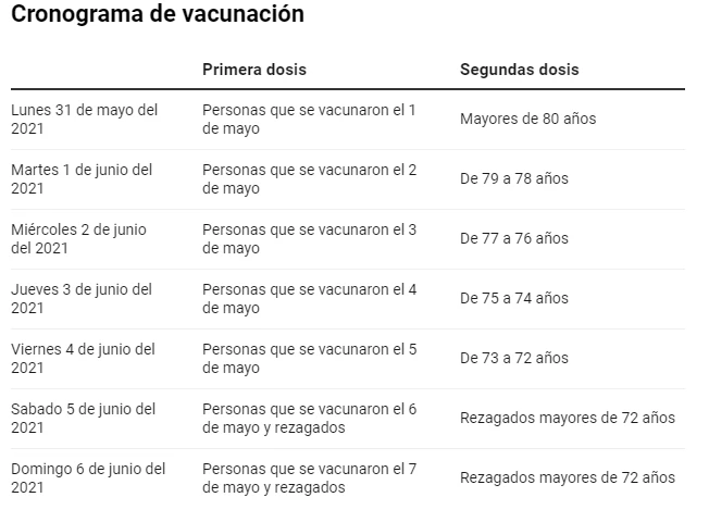 cronograma dosis vacunacion
