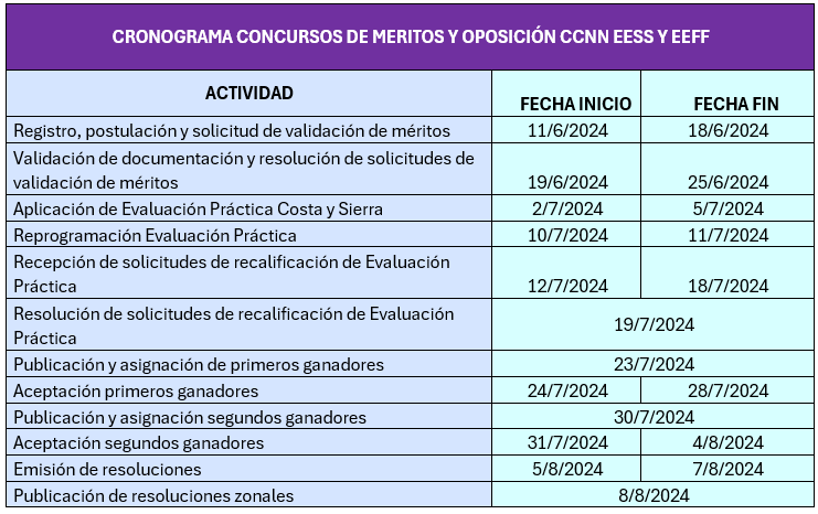 cronograma merito y oposicion