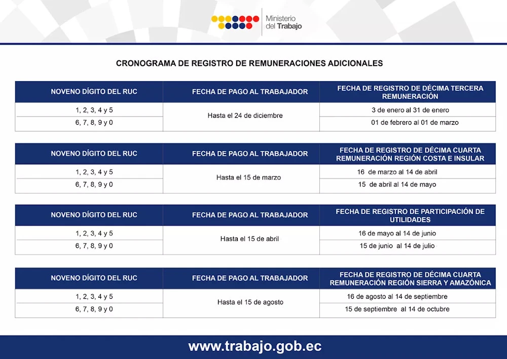 registro decimos utilidades