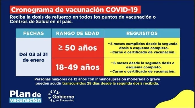 cronograma vacunacion