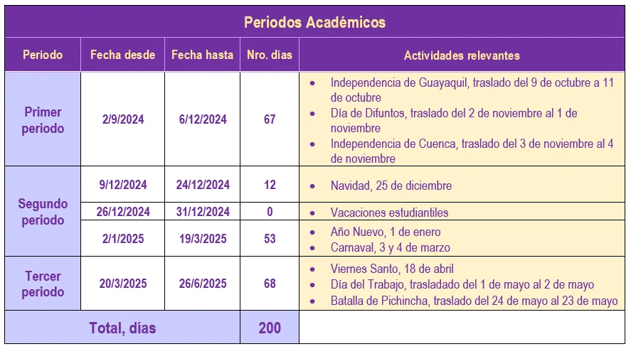 academico