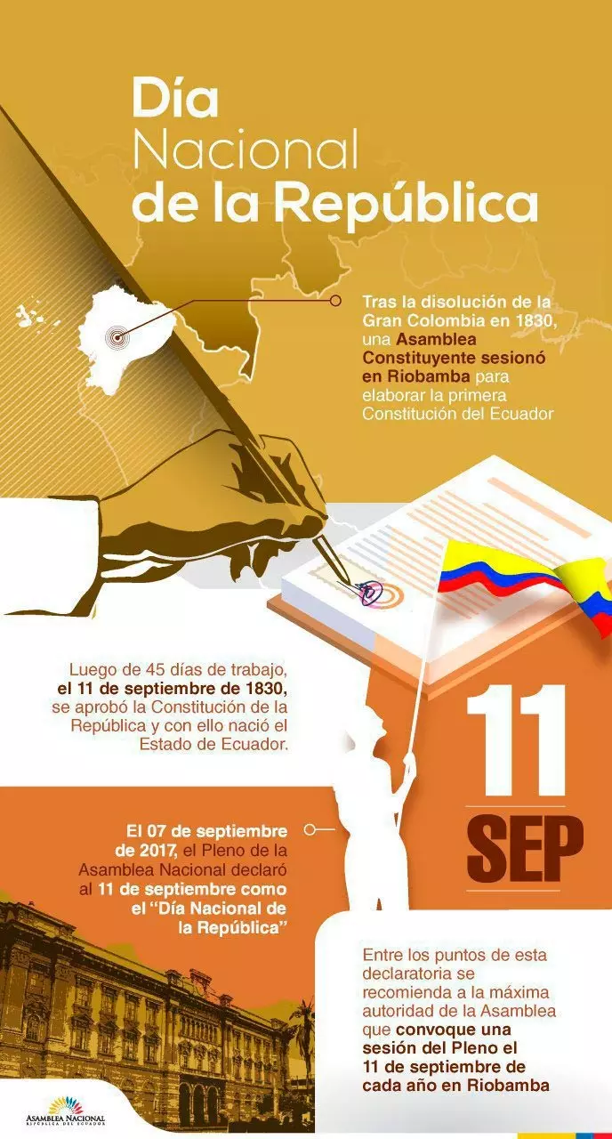 dia nacional republica ecuador