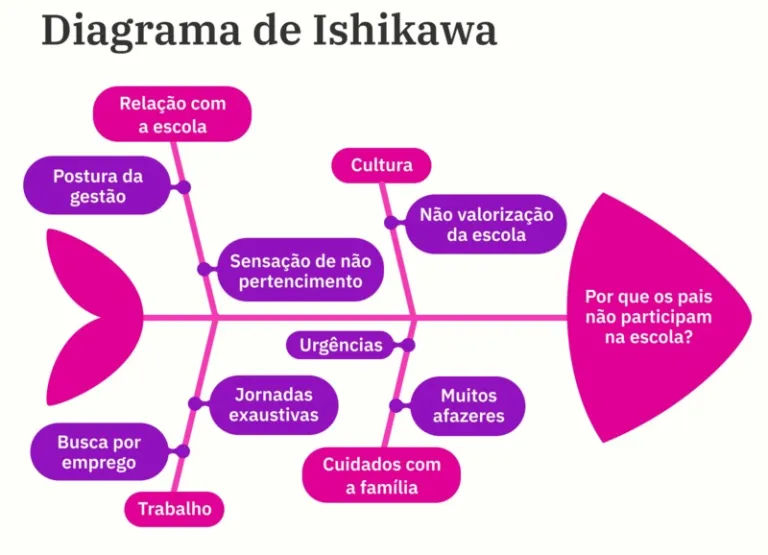 diagrama