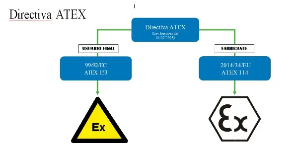 certificado atex