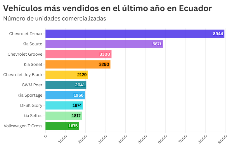 venta carros