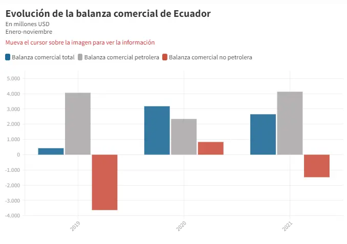 evolucion balanza