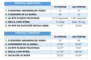 pruebas fisicas