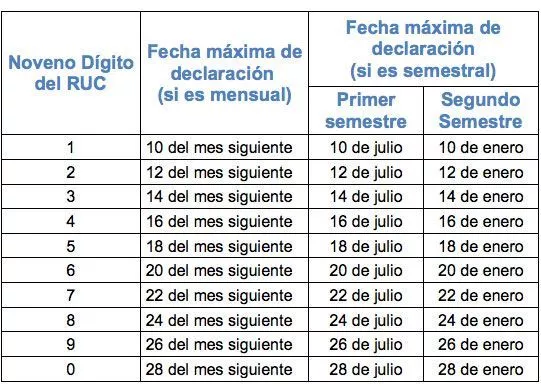 fecha declaracion