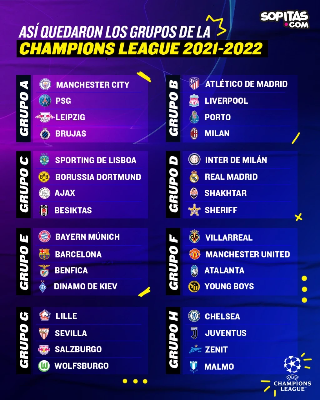 fase grupos uefa champions league