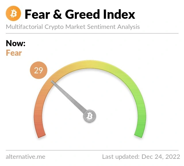 fear greed