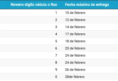 fecha entrga anexo personal