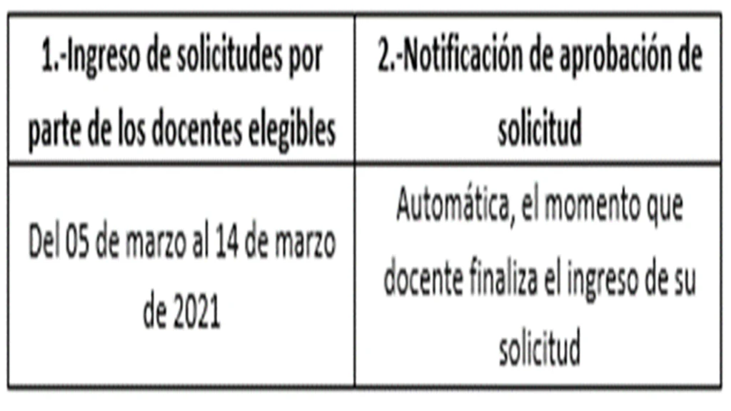 cronograma qsm