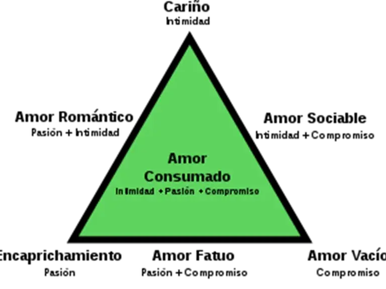 formas de amar