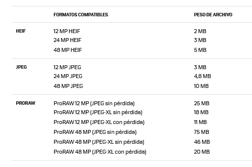 formatos compatibles