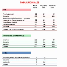 formulario tasa judicial