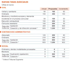 formulario tasa judicial