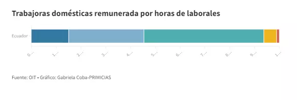 horas laborales