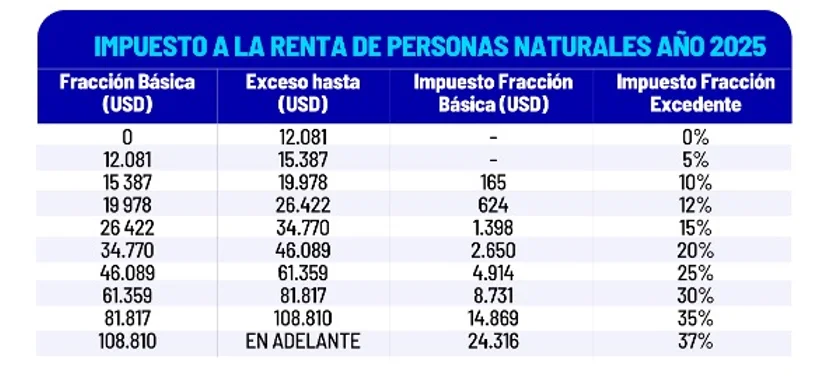 impuesto1