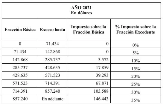 impuesto renta herencia