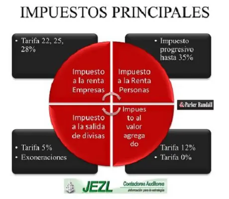 impuestos