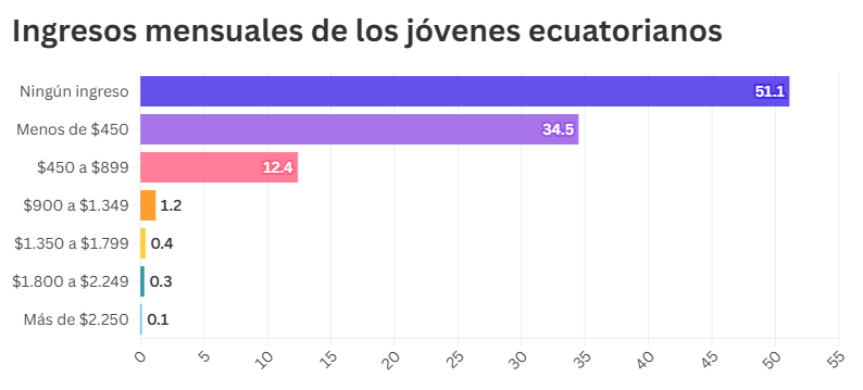 ingreso jovenes