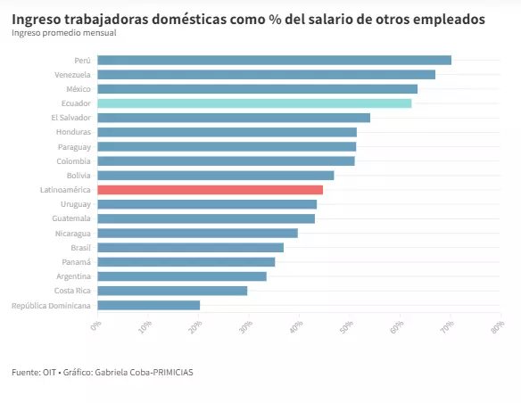 ingresos trbajadoras