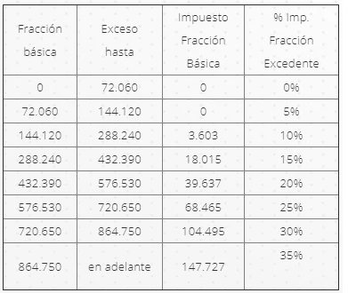 impuesto renta