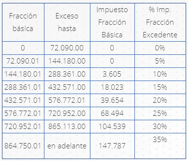 impuesto renta