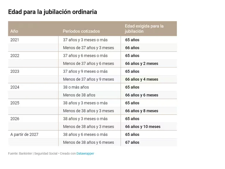 jubilacion