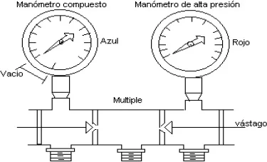 manometro3