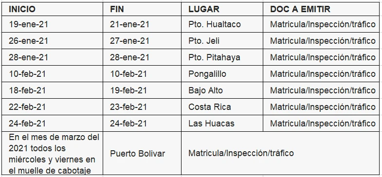 matriculacion embarcaciones