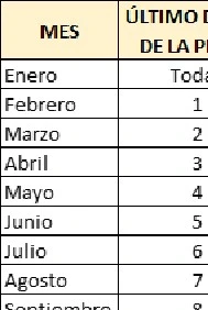 matricula por numeracion de placa