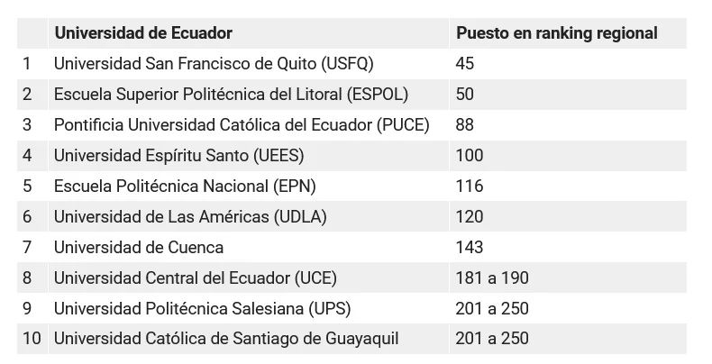 mejores universidades