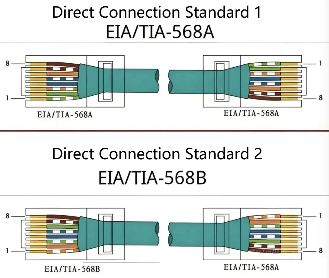 montar un cable de red rj45