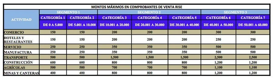 montos maximos rise