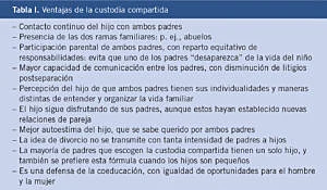 custodia compartida