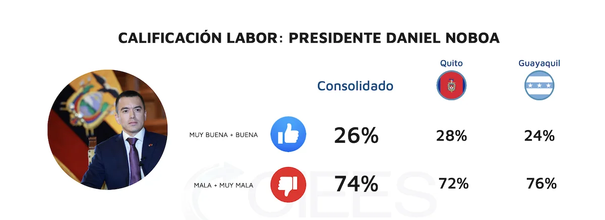 noboa