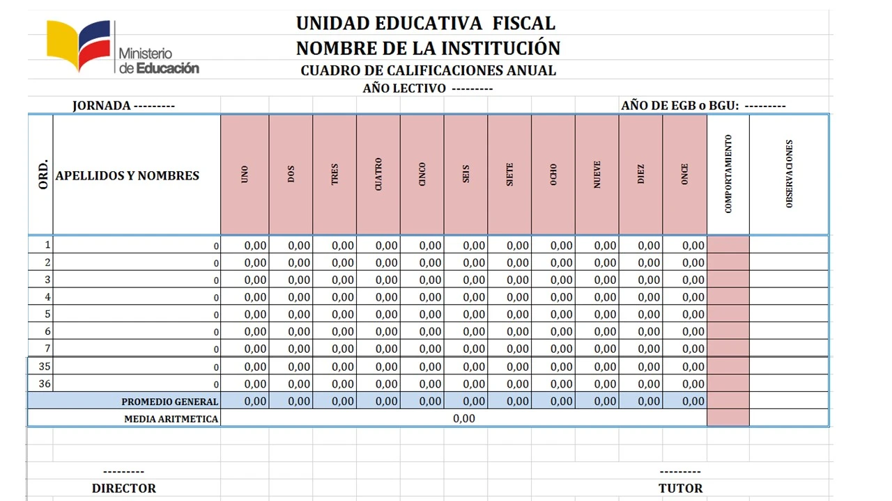 notas