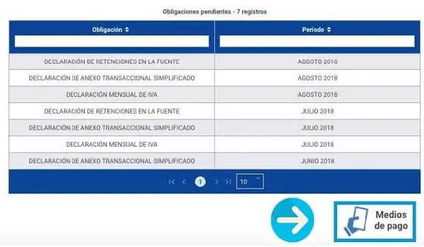 obligaciones pendientes