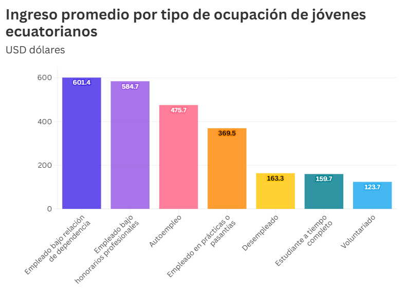 ingreso jovenes