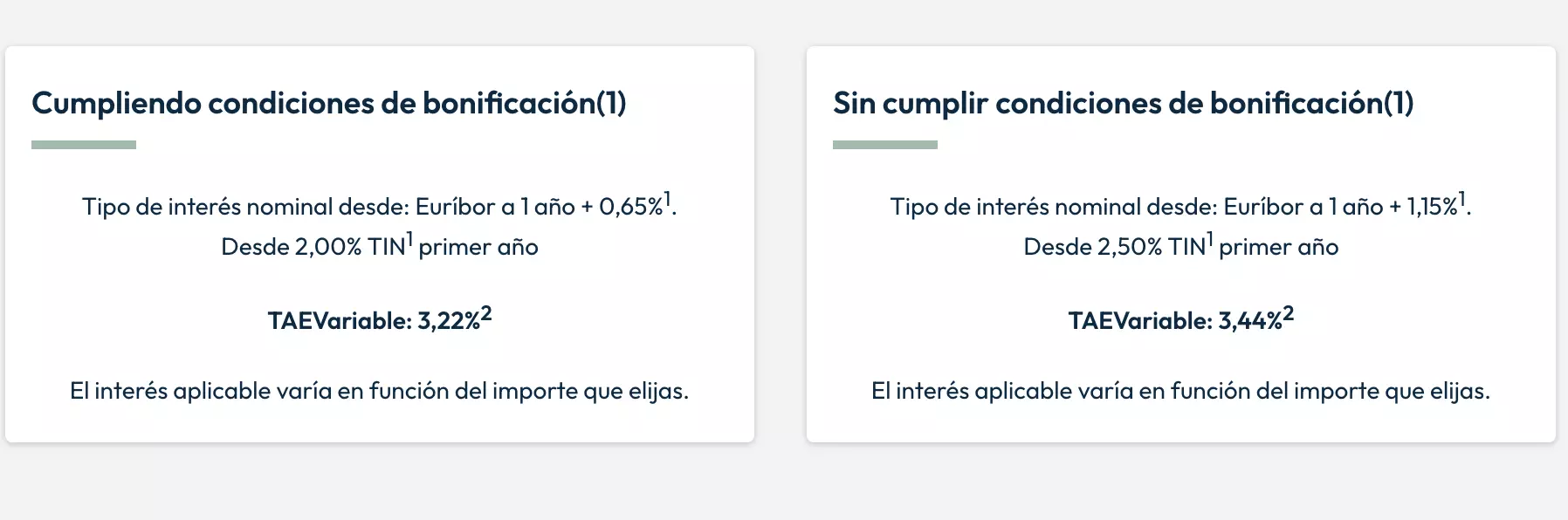 hipotecas mas competitivas para comprar casa este verana
