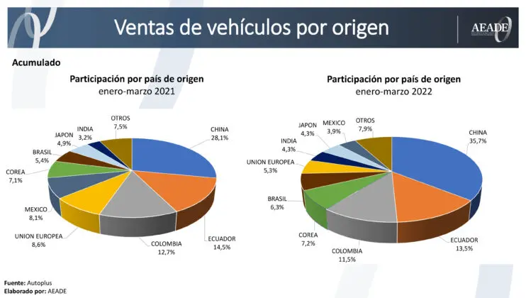 origen