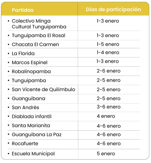 partidas